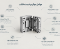 قیمت قالب تزریق پلاستیک چطور تعیین میشود؟ (راهنمای جامع برآورد هزینه ساخت قالب‌)